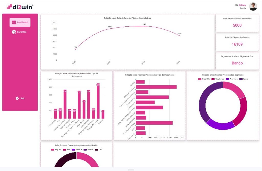 Dashboard Portal de POC Di2win

